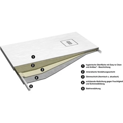 Ottofond Duschwanne Nevis 100 cm x 90 cm Weiß